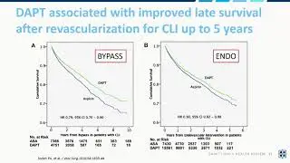 What Is the Right Antiplatelet Therapy Regimen for CLI? - Matthew Bunte, MD