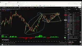 Weekly Outlook ,  FNO Trading #nifty50 ,#banknity