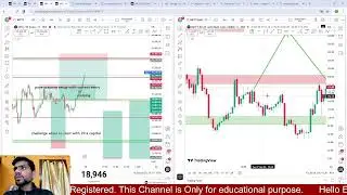 Indian Market Outlook for this month - Nifty50/Banknifty/Sensex analysis and what to do next