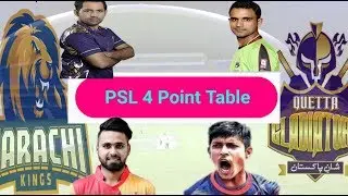Pakistan Super League 2019 All Teams Point Table Session 4/Talib Sports
