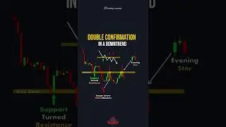 How to identify double confirmation in a downtrend📈