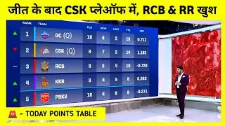 IPL 2021 Points Table - जीत के बाद चेन्नई प्लेऑफ में || RCB और RR के लिए खुशखबरी