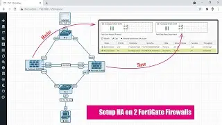 How to configure a backup firewall on Fortigate