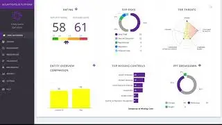 SecurityGate.io | PPT Insight