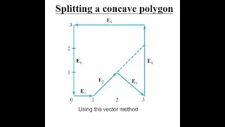 #167 || 10 Splitting Of Concave Polygon || Fill Area Primitives Part 2 || Class With Sonali