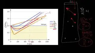 Compressibility Factor - 1