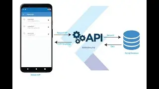Flutter Delete Record to MySQL using PHP API's | Flutter Tutorials in Urdu | Hindi | Flutter