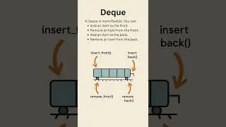 What is a Deque in Data Structure? | Double Ended Queue Explained with Example #datastructures