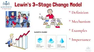 Lewin's 3 Stage Change Model | HRM | From A Business Professor