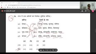 ACF2020 QUESTION PAPER @ CG  GK @ LABOUR INSPECTOR @ CGPSC