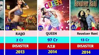 Kangana Ranaut All Hit And Flop Movie List | Tejas