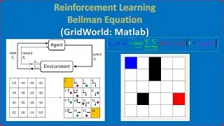 Introduction to Reinforcement Learning- Bellman Equation (GridWorld: Matlab)