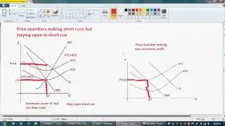 MicroEconomics Assignment