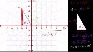 Polar and rectangular forms of complex numbers  | Complex Numbers |  Post Secondary Math