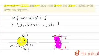 The set X consists of all points within and on the unit circle `x^(2)+y^(2)=1`, whereas