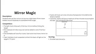Elementary Science Olympiad Mirror Magic 