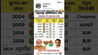 Maharashtra Election 2029 Opinion Poll | BJP vs Congress Full Analysis #news​​ #bjp​​