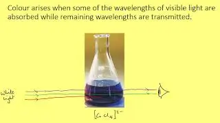 Coloured Ions