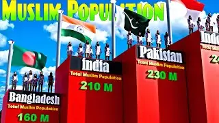 COUNTRIES BY MUSLIM POPULATION