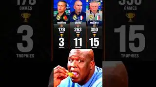 Carlos Ancelotti 🆚 Zinedine Zidane 🆚 Jose Mourinho Manager Class For Real Madrid🤫🤯😲