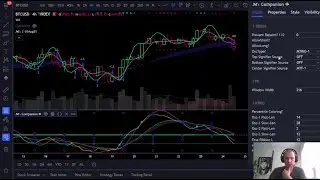 Indicator Intro
