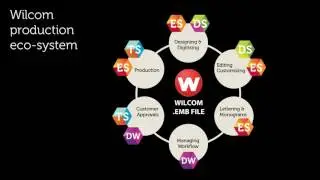Wilcom Tradeshow Video