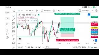 Chart Reading in Mobile |day 2 Trading View Charts Analysis in mobile |technical analysis...