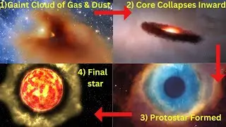 Secrets of Star Formation: The Incredible Journey of Star Birth