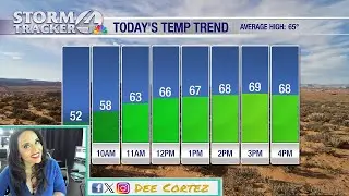 Cooler conditions wrap up the work week, a warmer weekend ahead!