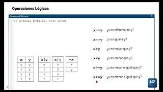 MATLAB Logical and Character Operations