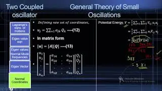 General Theory of small oscillation Part II