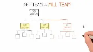 How to become a GET Team &  a Millionaires Team Member?