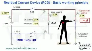 RCD basic working princilpe