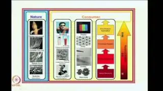 Mod-01 Lec-02 Introduction to Nanotechnology Contd..