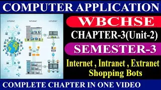 Internet, Intranet & Extranet | Computer application | WBCHSE | Semester 3 | Class 12 | COMA |