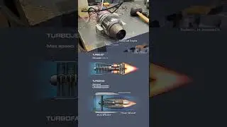 how turbo engine works #viral #aviation #turboengine #shortvideo #shorts #jetengine