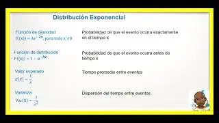 Distribuci&oacute;n Exponencial: Tiempo de Espera y Probabilidades Explicadas F&aacute;cil