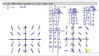 Calculus AB/BC – 7.3 Sketching Slope Fields