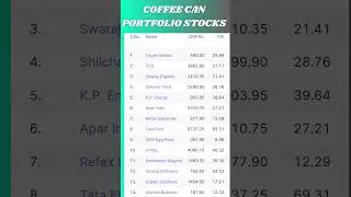 COFFEE CAN PORTFOLIO STOCKS #stocks #shortsfeed