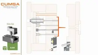 CG Pimli Ma&ccedil;a Kılavuzu - G&uuml;venal Kalıp Elemanları