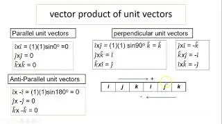 ap0.10.2 The vector product of vectors