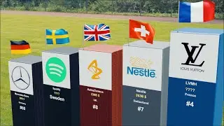 Top 100 Richest Companies In Europe Revealed!