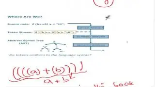 3(a) Introduction to Syntax Analysis and Error Handling