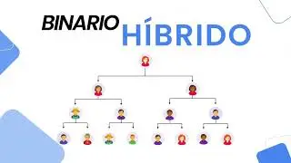 Software Multinivel - Recompensa y fideliza