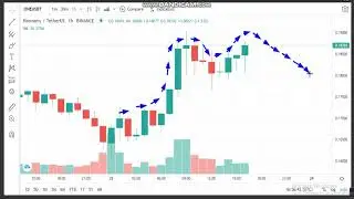 28-3- Harmony  (ONE)  News - Analysis Today- ONE  Price chart.ONE  Latest Price -ONE Trading Prices