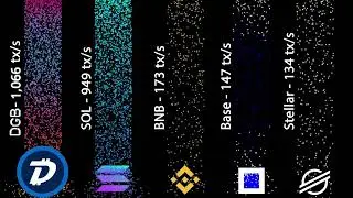 The Reality - DigiByte 2025