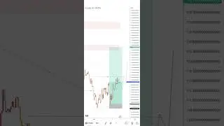 M3ACADEMY Set up on LTC USD 