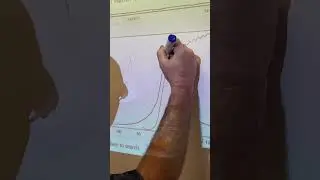Looking at cylinder combustion pressure graph!