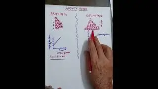 Growth rate, arithmetic growth,Geometric growth plantgrowthrate class11 NEET2026 