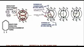 Pulsating MMF Single Phase Winding